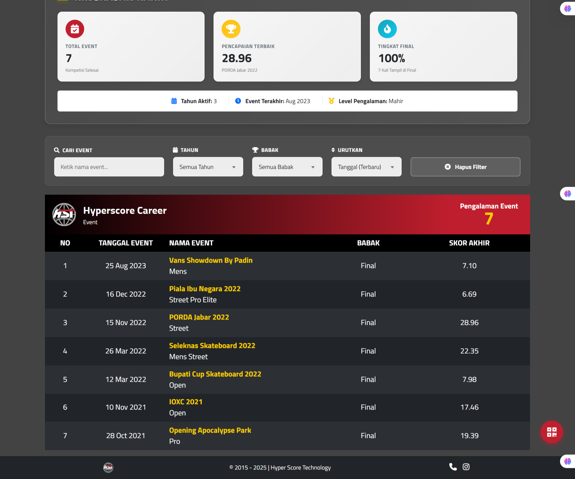 Contoh profil peserta yang menampilkan layar hasil
